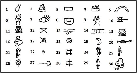 Glyph A Word With Several Meanings Across Many Math Glyphs - Math Glyphs