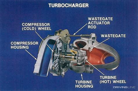 gm 8 turbo wastegate diagram