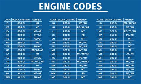 Gm Engine Code Numbers
