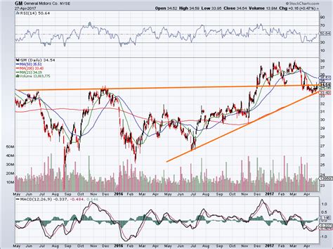 RYCEY trade ideas ... This is Part 2 of a 2 Part Post. 