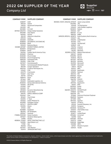 Gm Supplier Discount Code List
