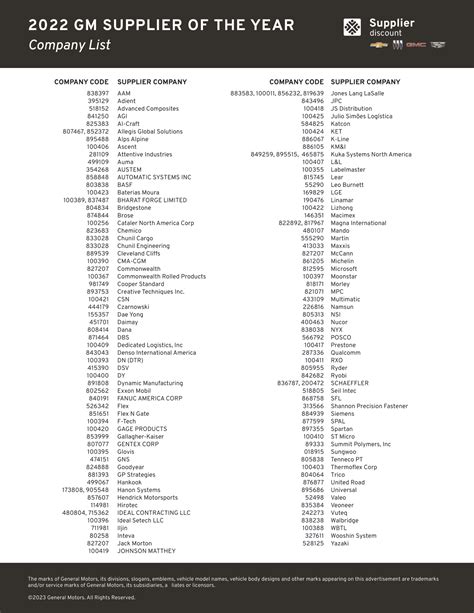 Download Gm Supplier Company Code List 