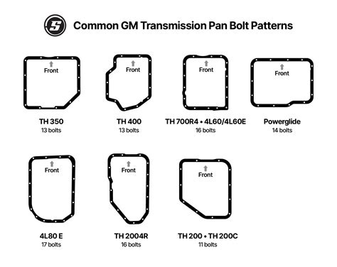 Full Download Gm Transmission Identification Guide 