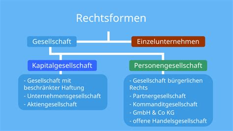 gmbh rechtsform welche