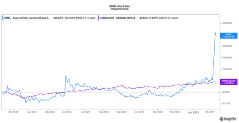 AI Stock On Winning Streak Ahead Of Earnings; Is AI Stock A Buy No