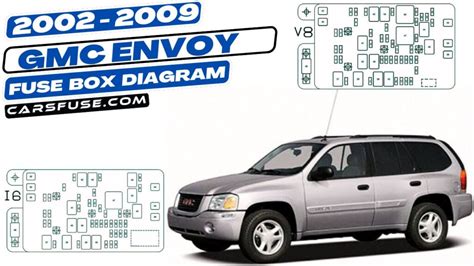 Gmc Envoy Fuse Box