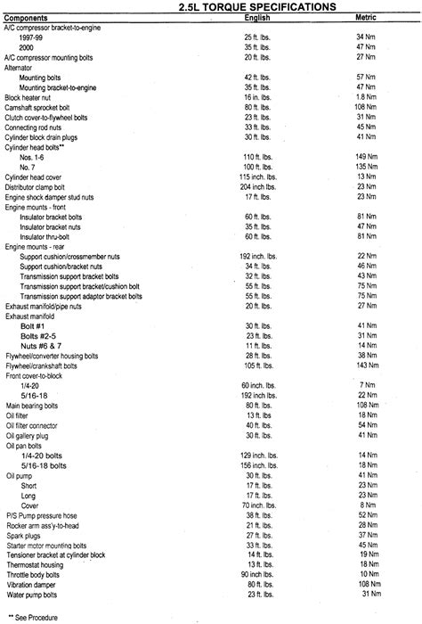 Gmc Torque Specs