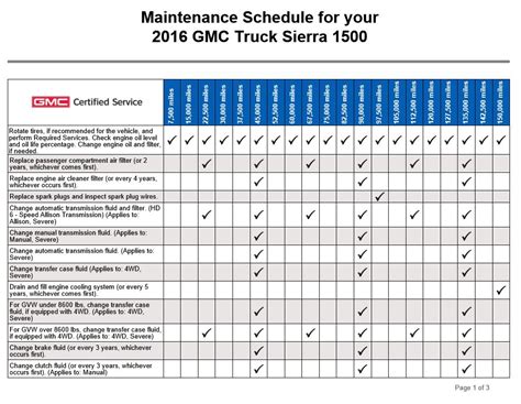 Read Gmc Recommended Service Schedule Alsfar 
