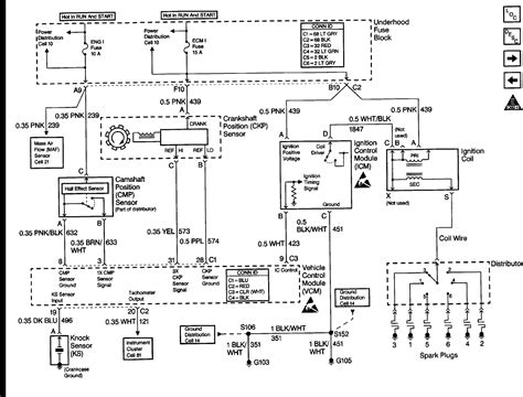 Read Online Gmc Sonoma 4 3 Engine Ignition Diagram 