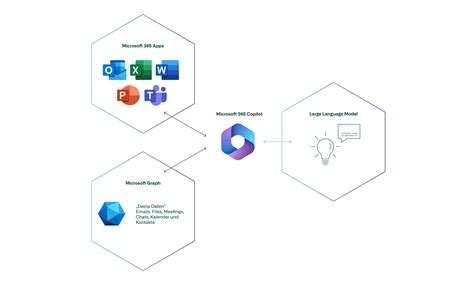 gmu microsoft 365