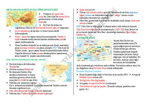 Güncel Türk Devletleri