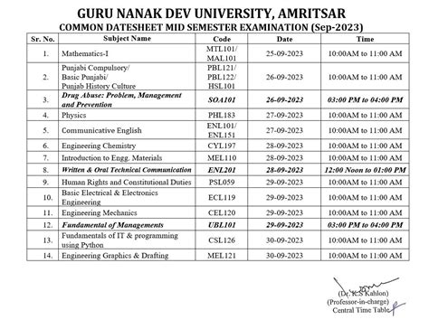 Gndu Date Sheet 2022