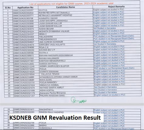 gnm examination revaluation result