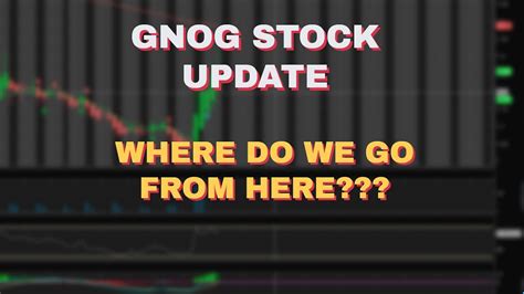 gnog stock forecast