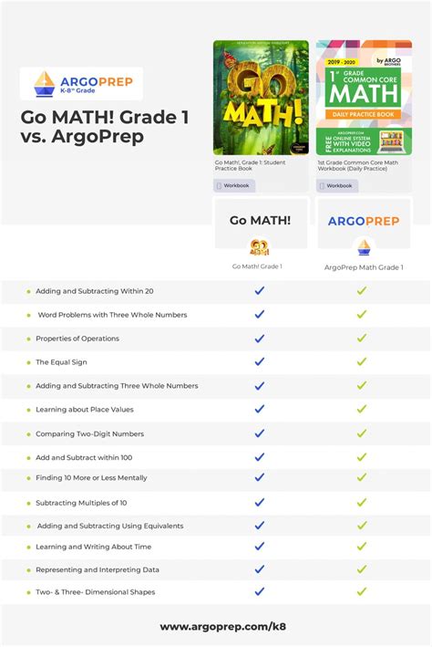 Go Math Grade 1 Vs Argoprep Grade 1 Gomath Grade 1 - Gomath Grade 1