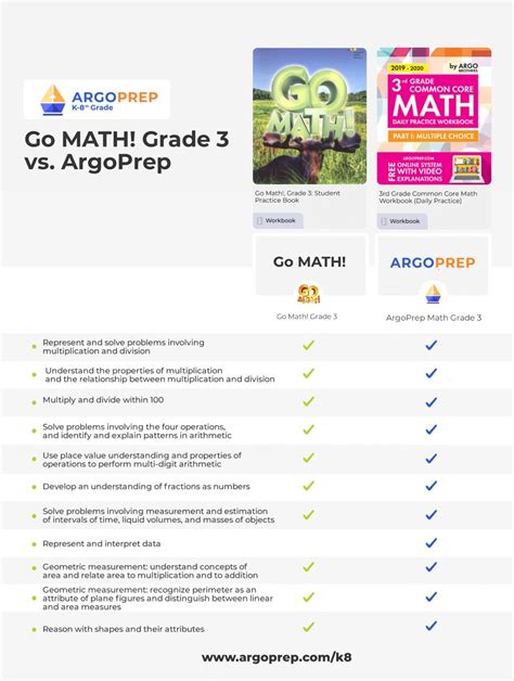 Go Math Grade 3 Vs Argoprep Grade 3 Grade 3 Math - Grade 3 Math