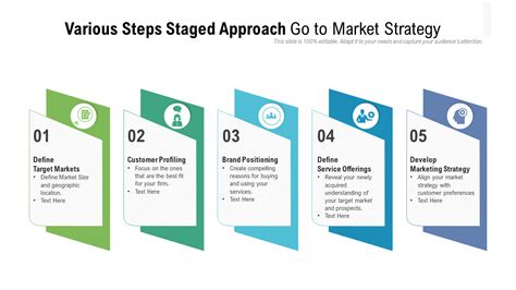 go to market strategy example ppt