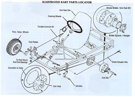 Download Go Kart Frame Diagram Pdf Vlsltd 