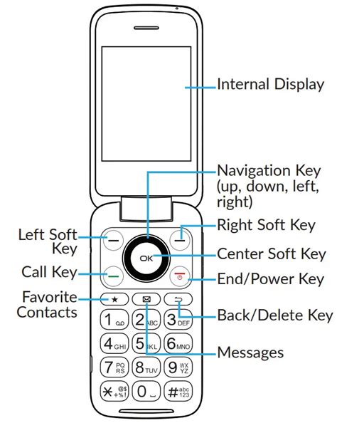 Read Go Phone User Guide 