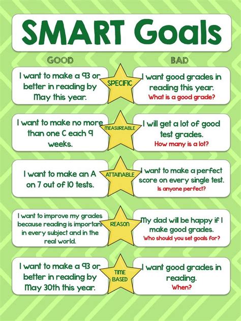 Goal Setting For First Grade Kristen Sullins Teaching Goals For First Grade Students - Goals For First Grade Students