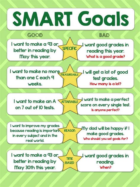 Goal Setting For Students Is Easier Than You 4th Grade Goals - 4th Grade Goals