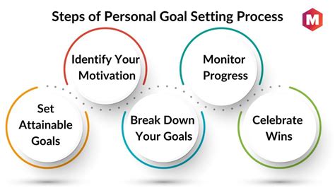 Goal Setting: The Process Of Achieving Aimed Personal Self Improvement, Fulfilling Dreams And Purpose For Kids, Teens And Adult