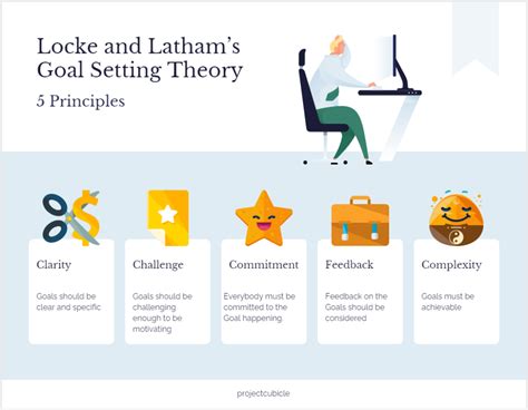 goal setting theory of motivation