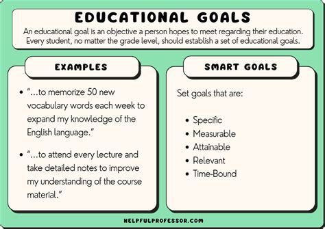Goals Amp Learning Objectives In The Math Classroom Math Learning Objectives - Math Learning Objectives