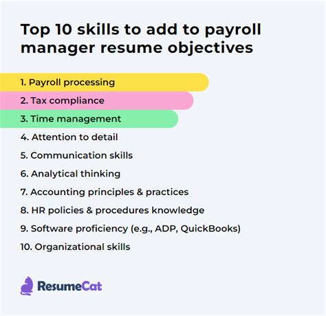 Goals For Payroll Manager