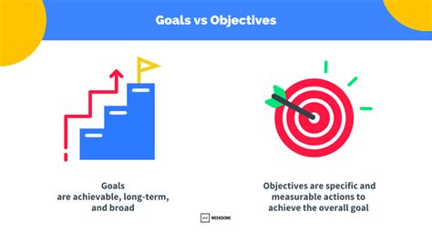 Read Goals And Objectives 