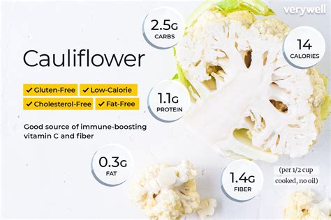 goan cauliflower bites Calories, Carbs & Nutrition Facts