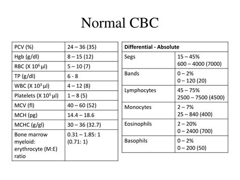 Goat Cbc Reference Intervals