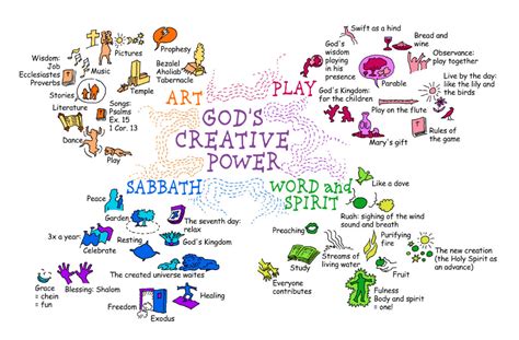 God S Creative Power For Healing Pdf
