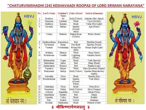 God Vishnu Names