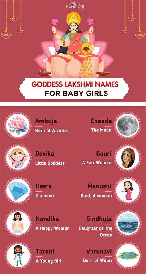 Goddess Laxmi Names