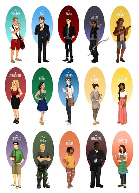Gods From Percy Jackson