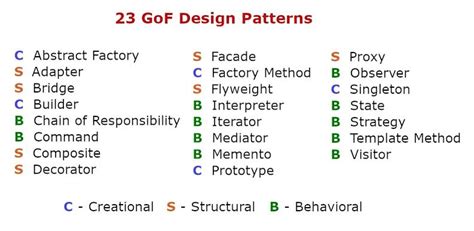Gof Design Patterns Usp