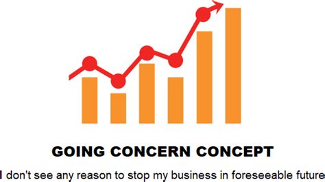 Going Concern Concept