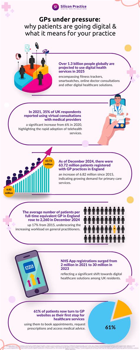 Going Digital The Practice And Vision Of Digital