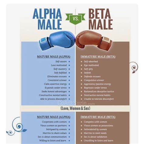 going from alpha to beta dating