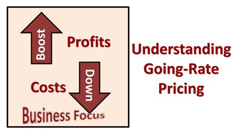 Going Rate Pricing