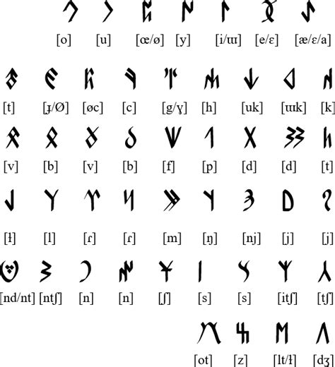 gokturk alphabet