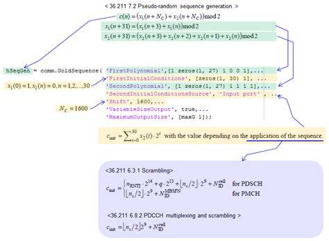 gold code sequence matlab