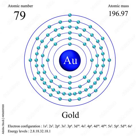 Gold Electron Configuration