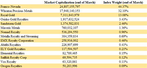 Sep 26, 2023 · It gives you many ways to find U.S. and global stocks 