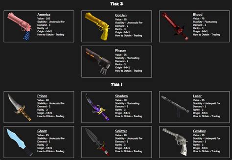 LF Collectibles. Supreme values. : r/MurderMystery2