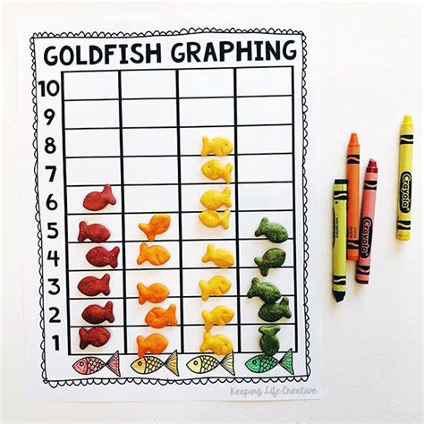 Goldfish Graphing Yum Free Printable Totschool Resources Preschool Graphing Worksheets - Preschool Graphing Worksheets