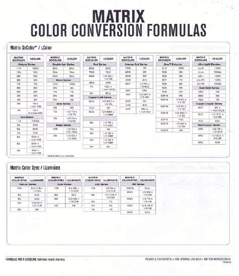 goldwell to matrix conversion chart