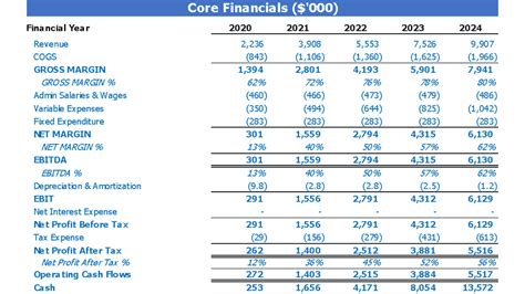 Golf Course Budget Template