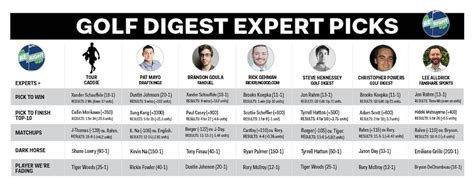 Golf Digest Expert Picks